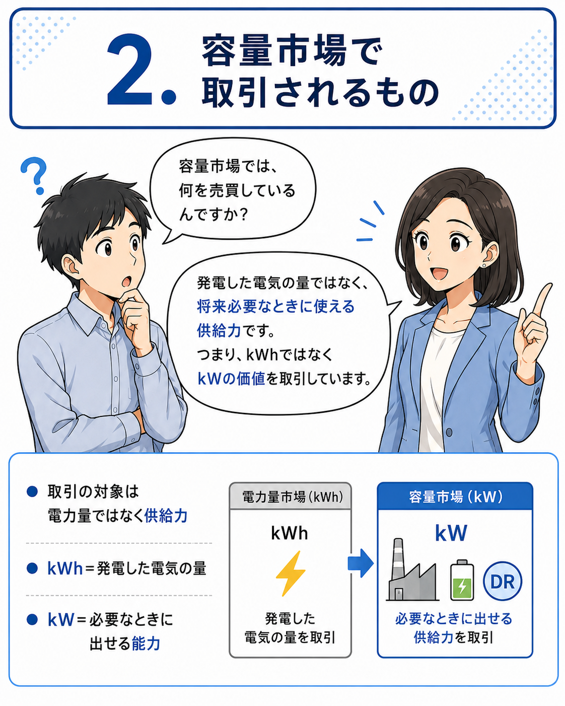 容量市場メインオークション 漫画 2ページ目