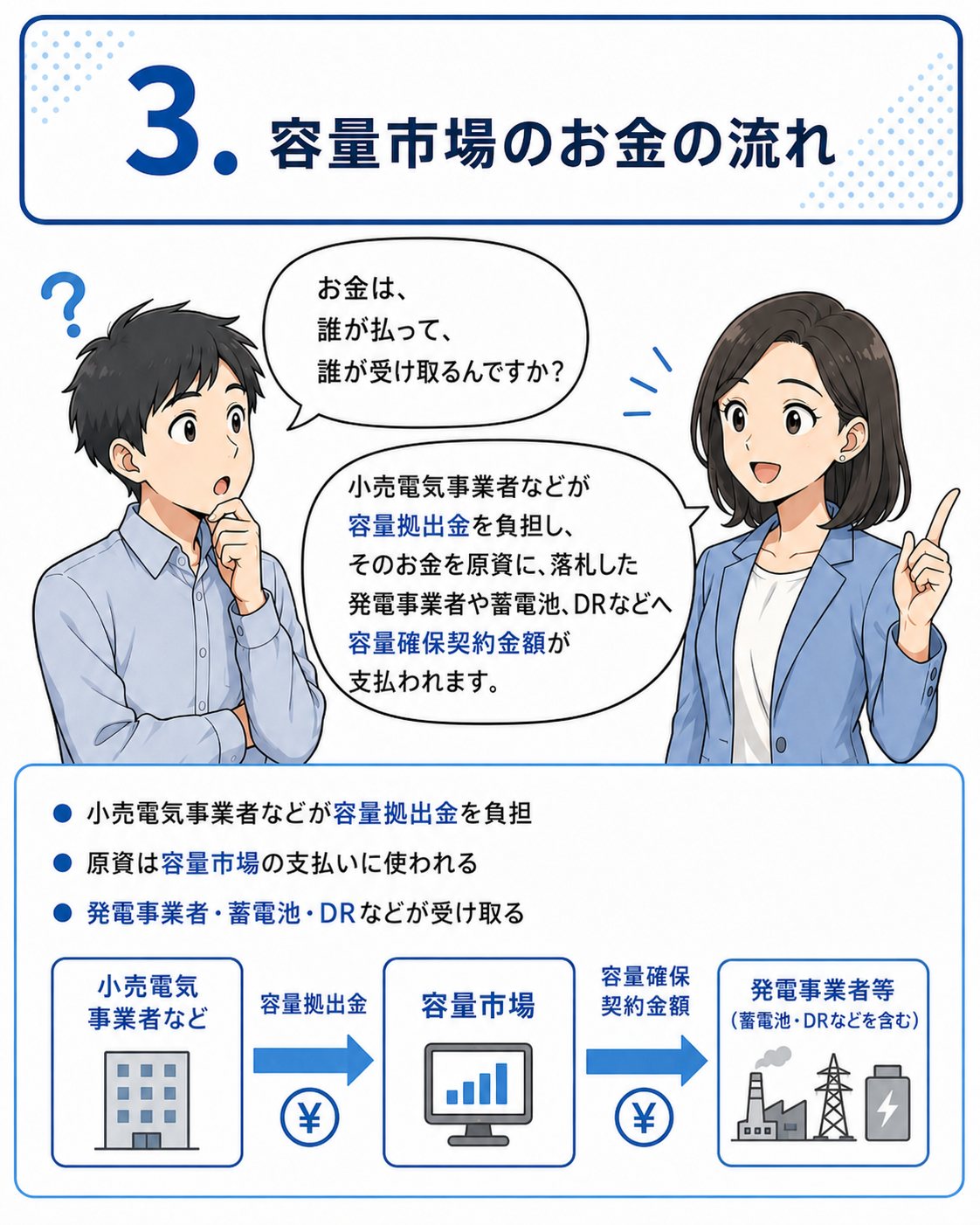 容量市場メインオークション 漫画 3ページ目