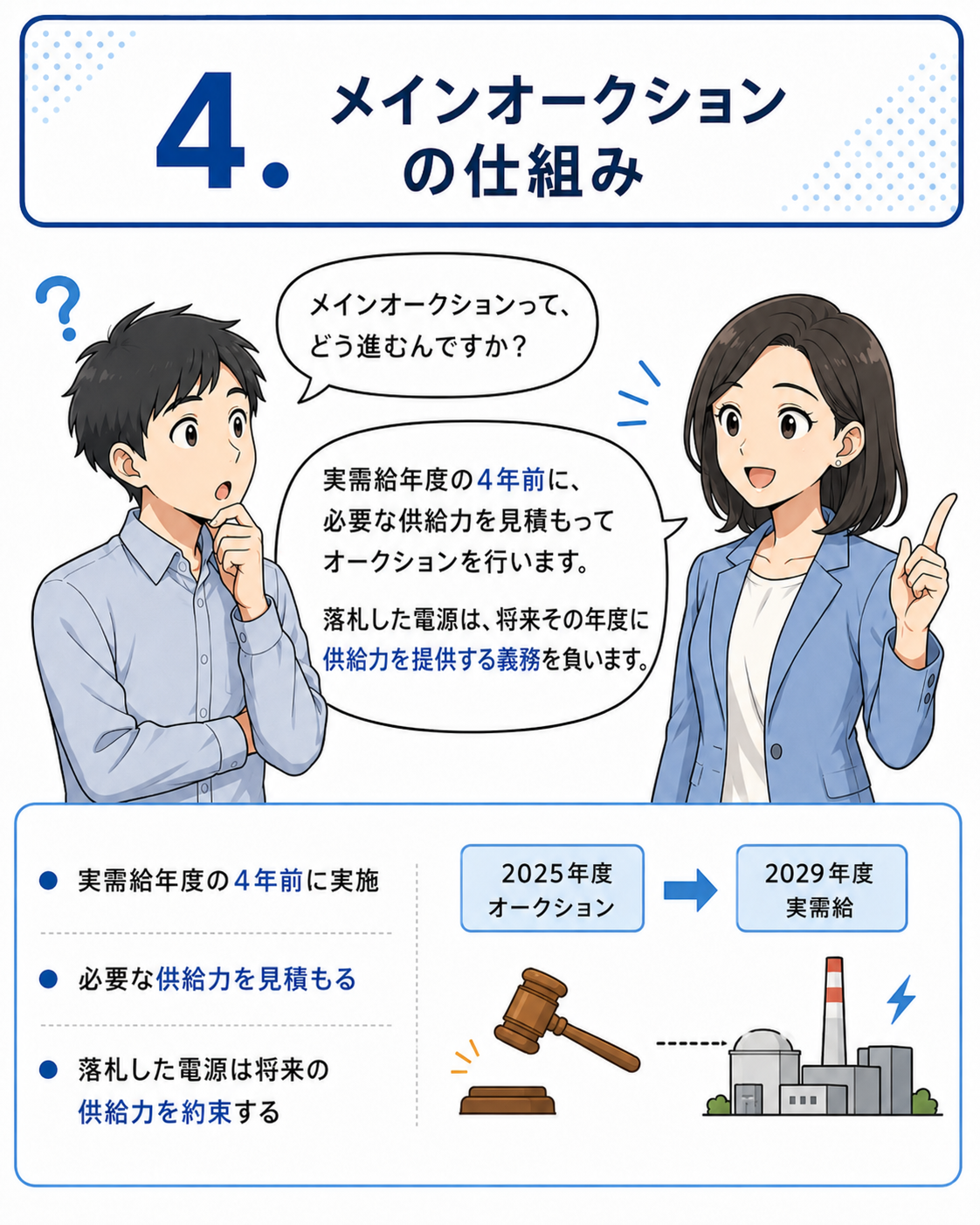 容量市場メインオークション 漫画 4ページ目