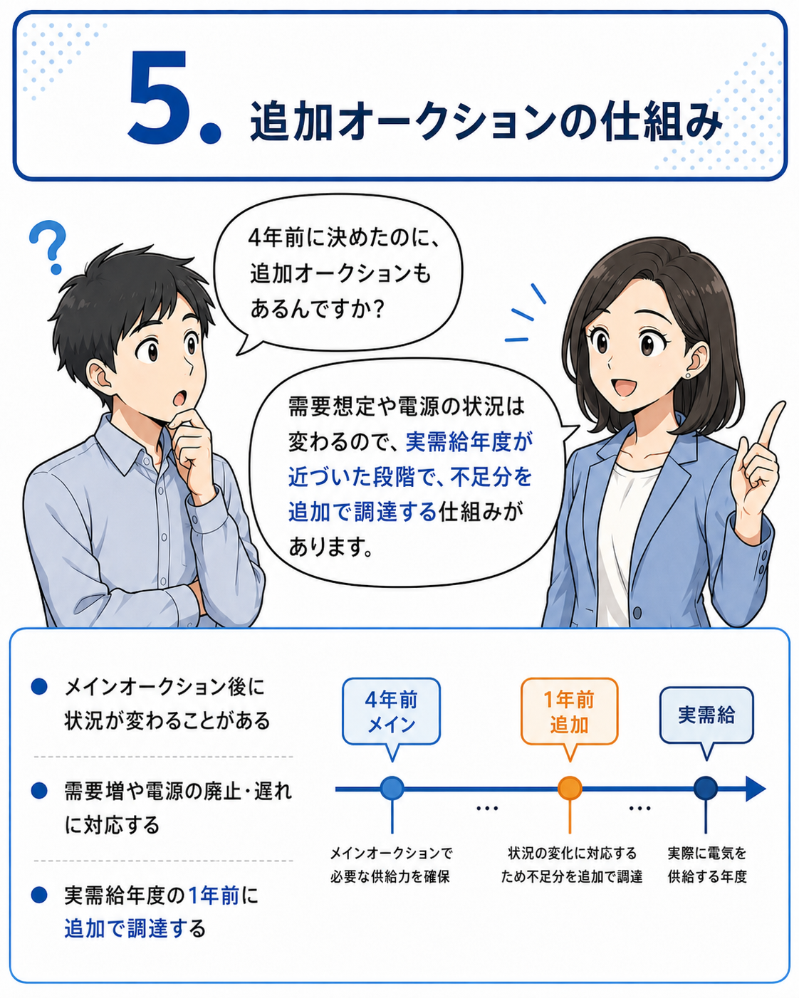 容量市場メインオークション 漫画 5ページ目
