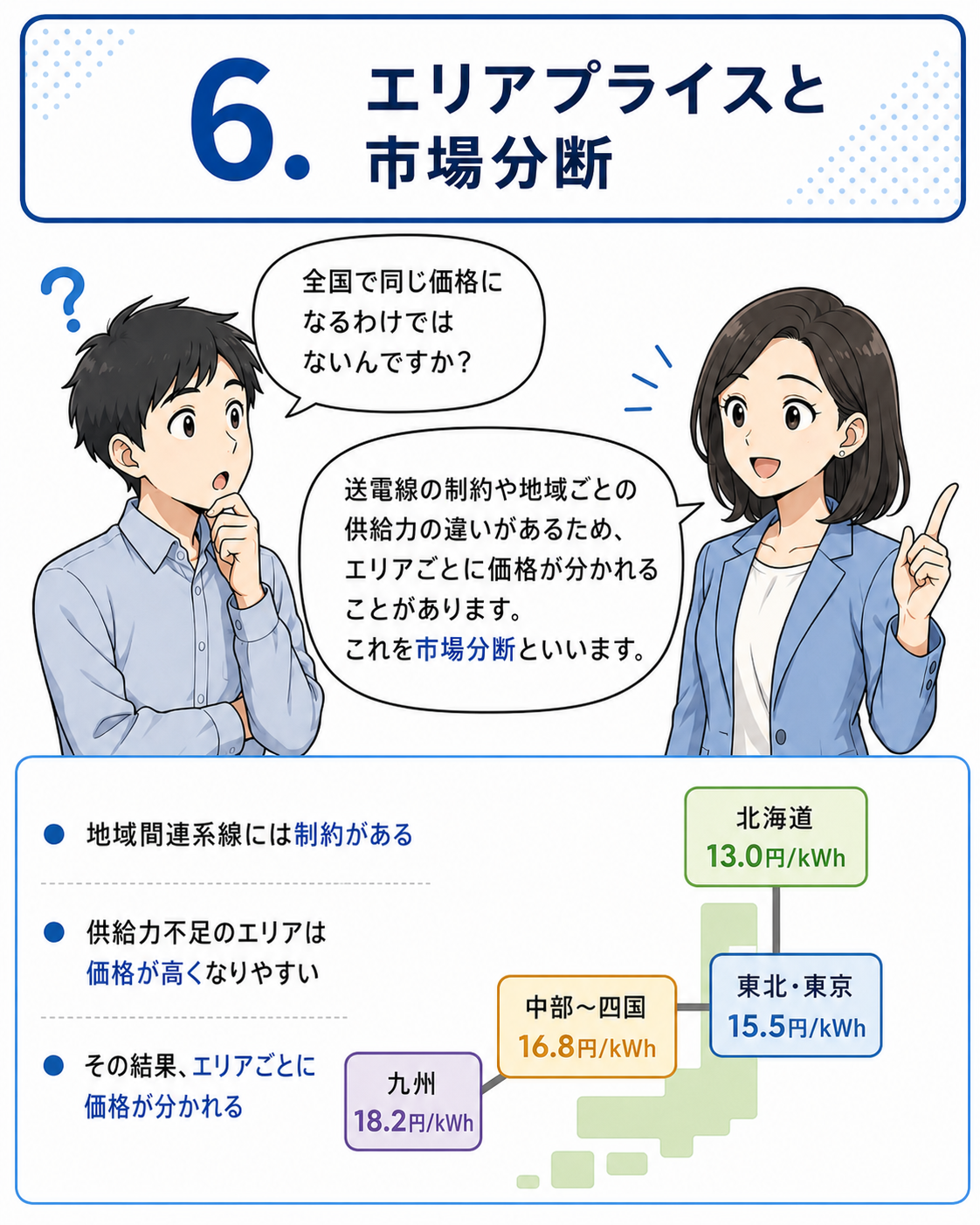 容量市場メインオークション 漫画 6ページ目