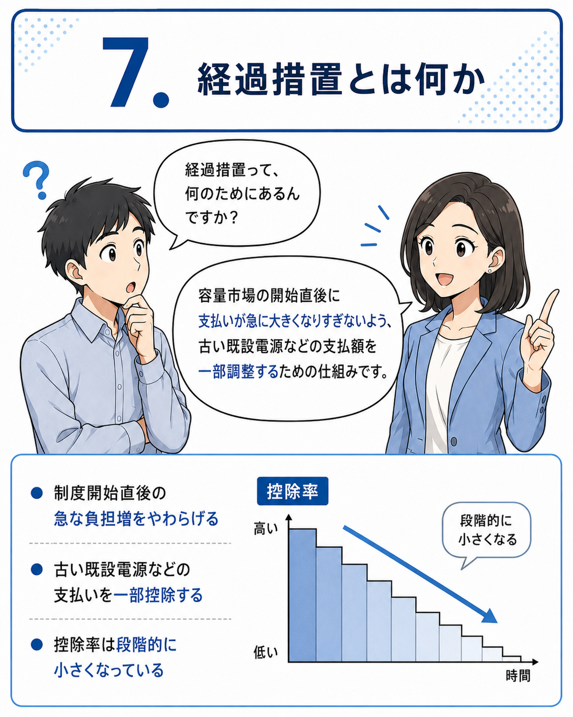 容量市場メインオークション 漫画 7ページ目