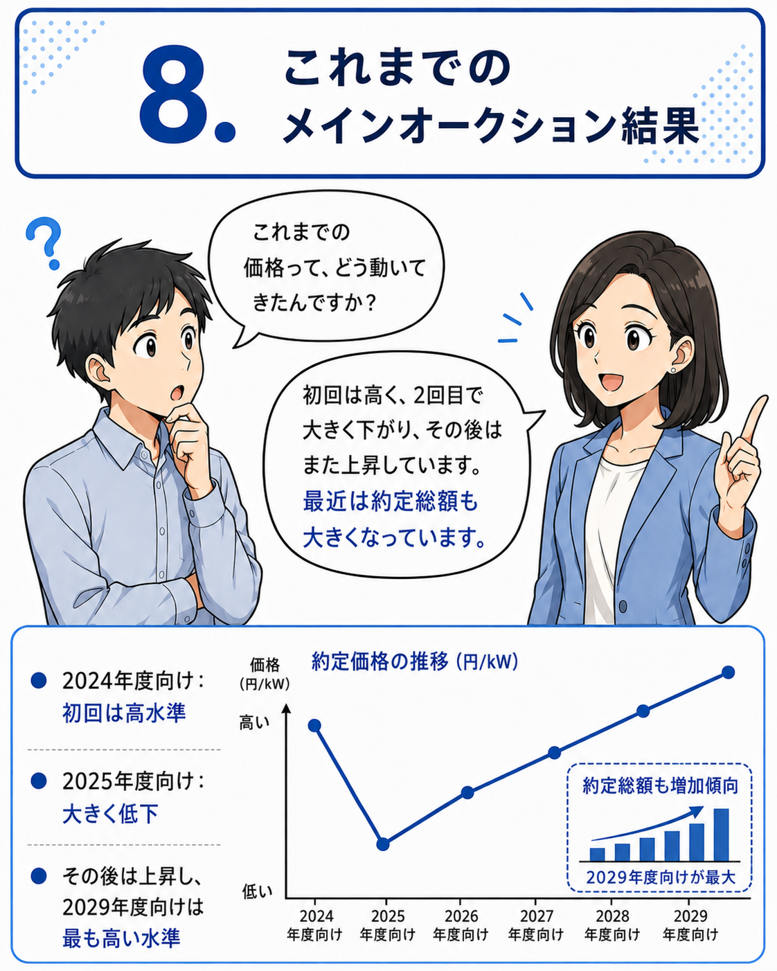 容量市場メインオークション 漫画 8ページ目