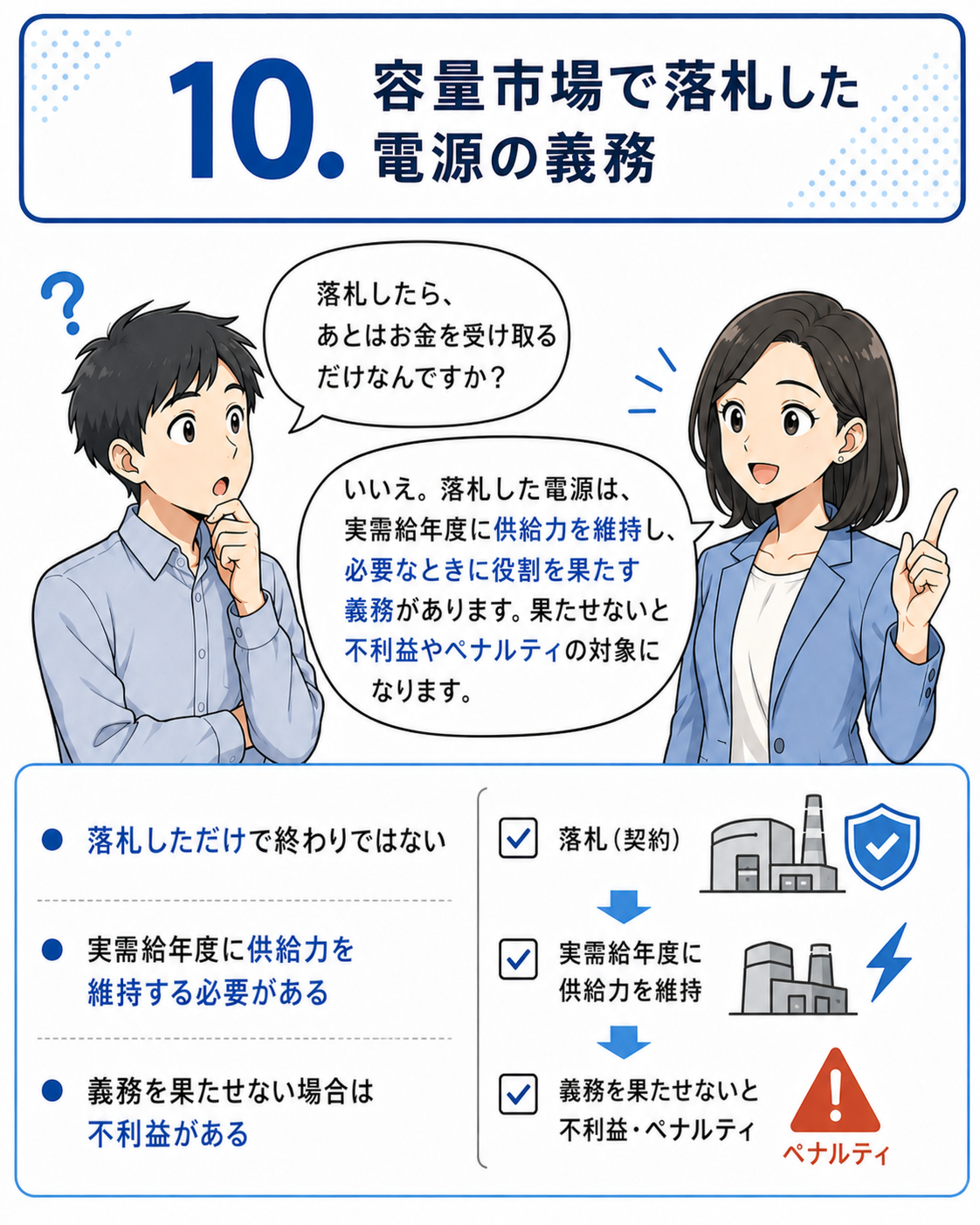 容量市場メインオークション 漫画 10ページ目