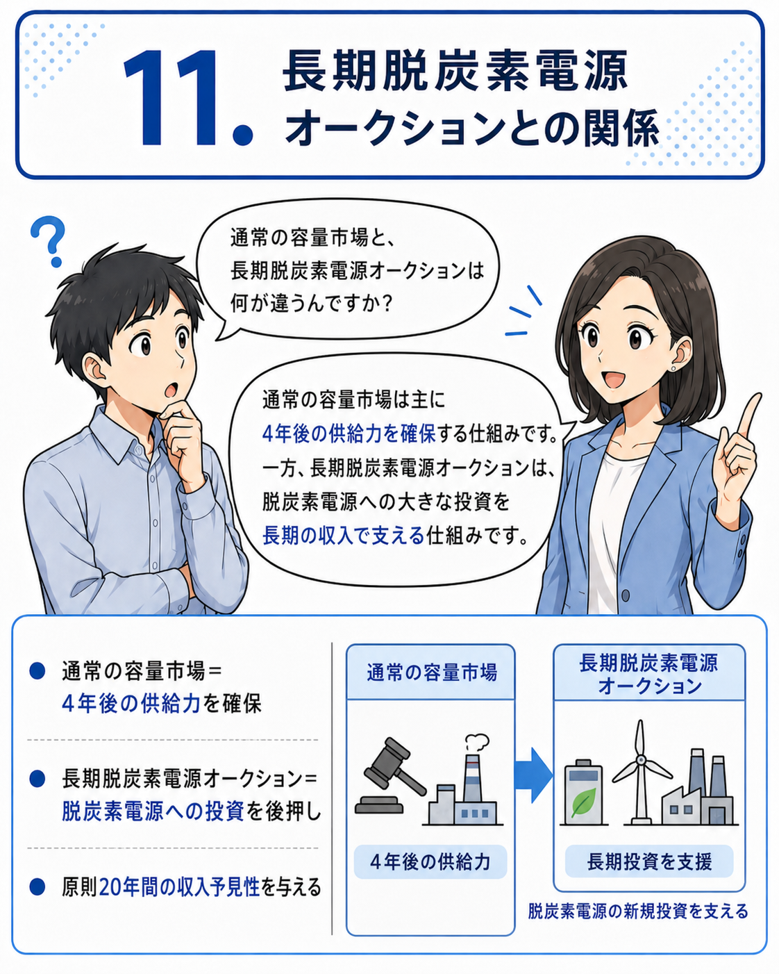 容量市場メインオークション 漫画 11ページ目