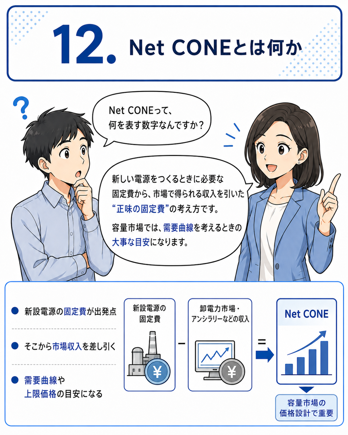 容量市場メインオークション 漫画 12ページ目
