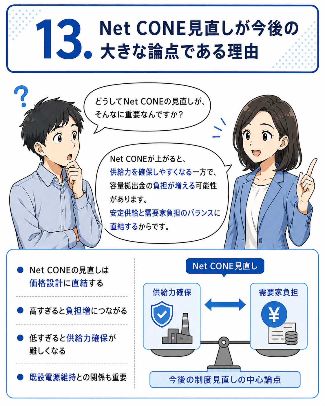 容量市場メインオークション 漫画 13ページ目