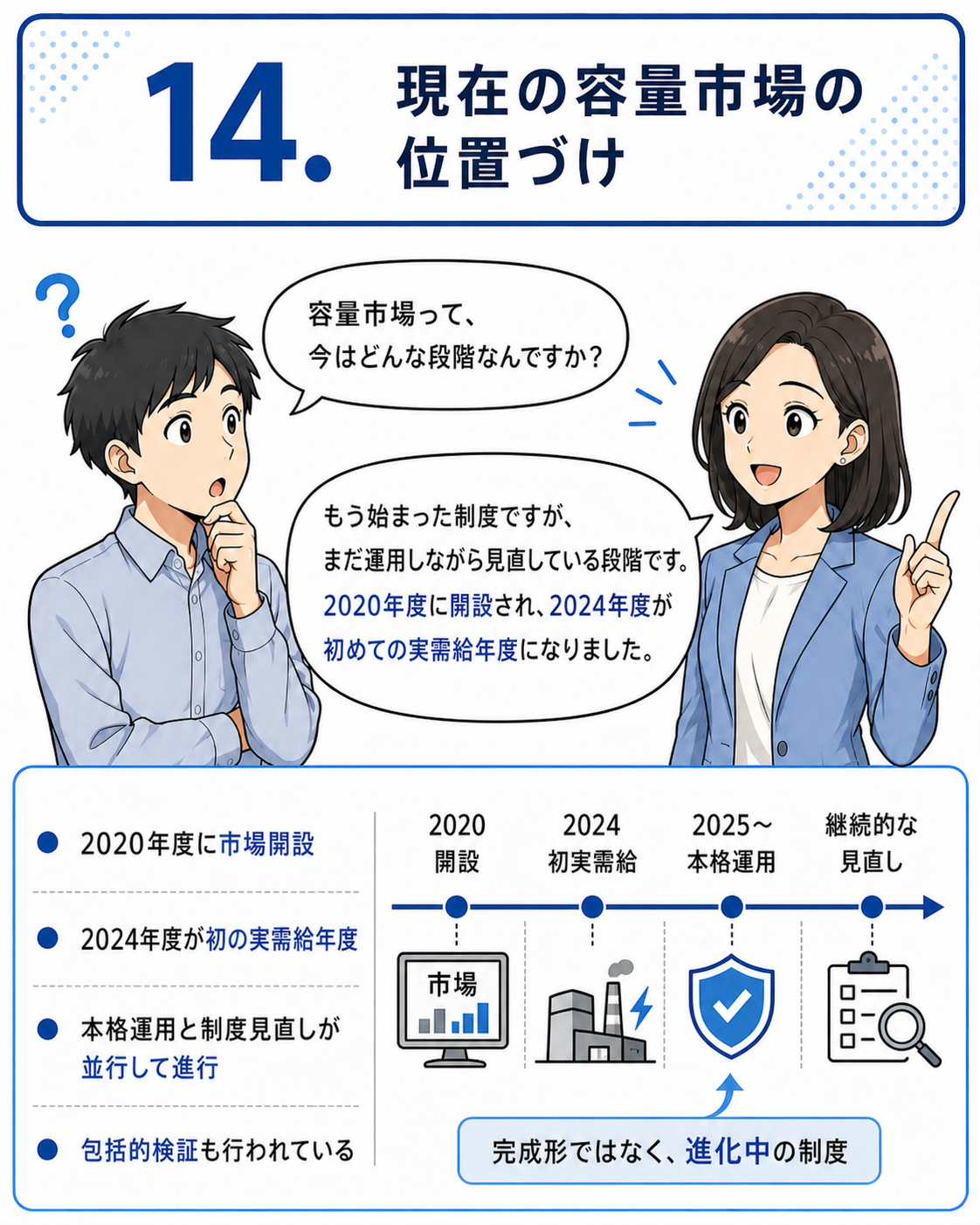 容量市場メインオークション 漫画 14ページ目