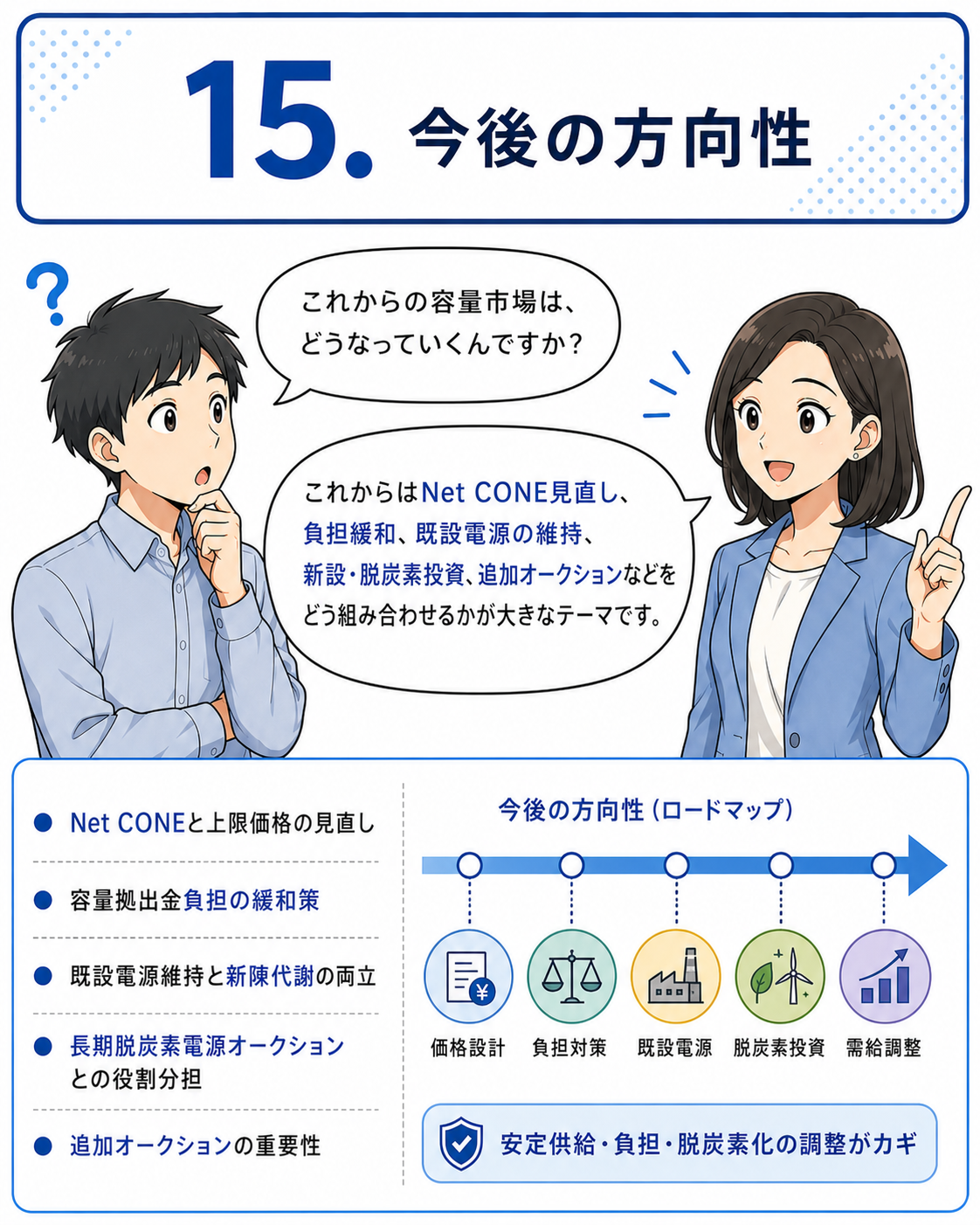 容量市場メインオークション 漫画 15ページ目