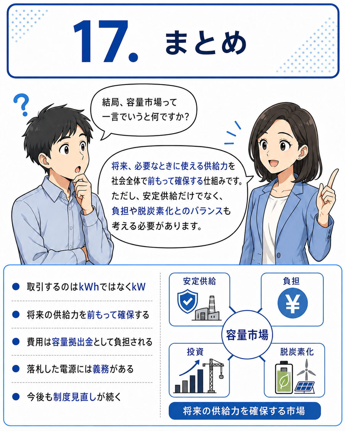 容量市場メインオークション 漫画 17ページ目